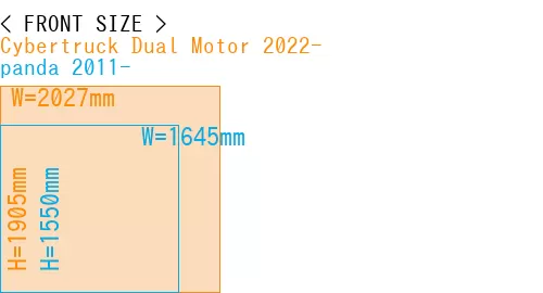 #Cybertruck Dual Motor 2022- + panda 2011-